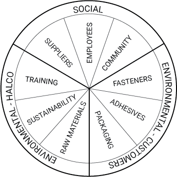 Corporate Responsibility Diagram