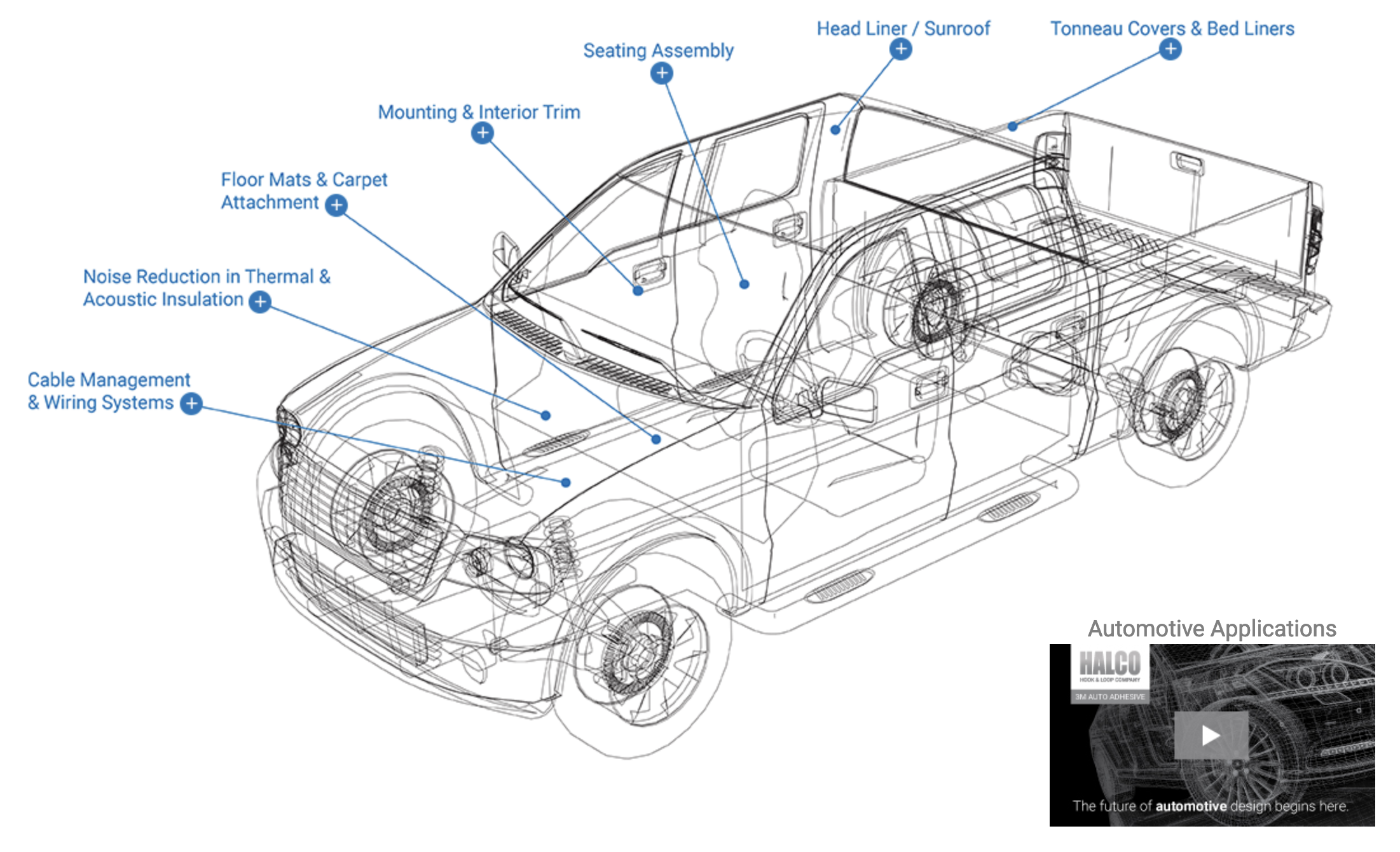 Automotive